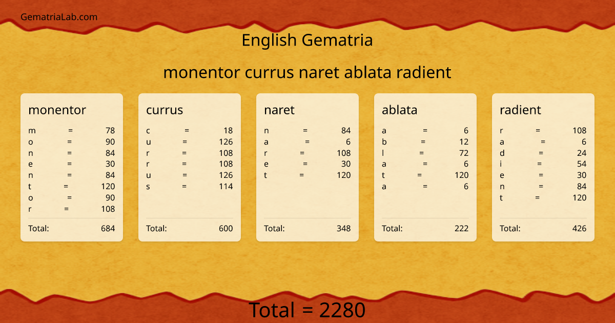 monentor currus naret ablata radient in english Gematria